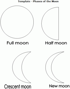 phases_of_the_moon_template